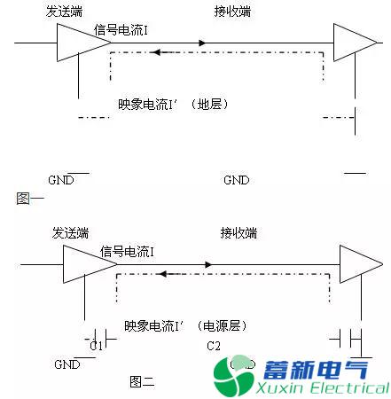 使用變頻電源PCB分層和堆疊的正確方法是什么？
