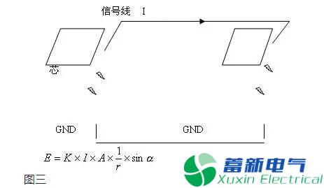使用變頻電源PCB分層和堆疊的正確方法是什么？