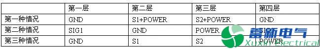 使用變頻電源PCB分層和堆疊的正確方法是什么？