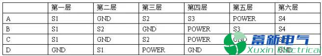 使用變頻電源PCB分層和堆疊的正確方法是什么？