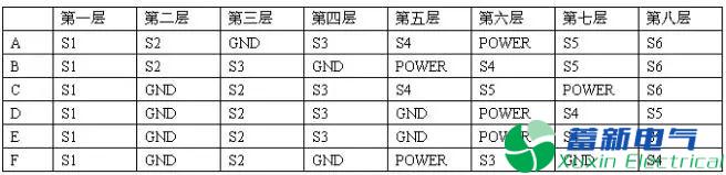 使用變頻電源PCB分層和堆疊的正確方法是什么？