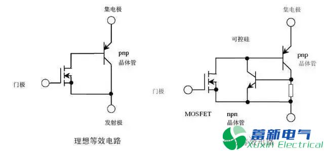 變頻電源設(shè)計(jì)工程師眼里的IGBT是什么東西？