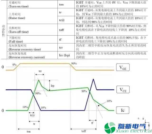 變頻電源設(shè)計(jì)工程師眼里的IGBT是什么東西？