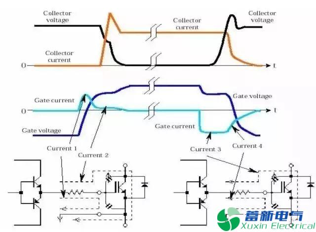 變頻電源設(shè)計(jì)工程師眼里的IGBT是什么東西？