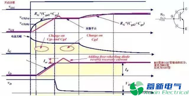 變頻電源設(shè)計(jì)工程師眼里的IGBT是什么東西？