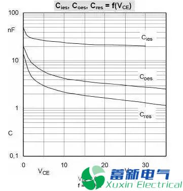 變頻電源設(shè)計(jì)工程師眼里的IGBT是什么東西？