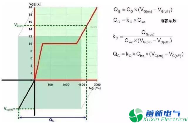 變頻電源設(shè)計(jì)工程師眼里的IGBT是什么東西？