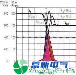 變頻電源設(shè)計(jì)工程師眼里的IGBT是什么東西？