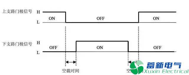 變頻電源設(shè)計(jì)工程師眼里的IGBT是什么東西？