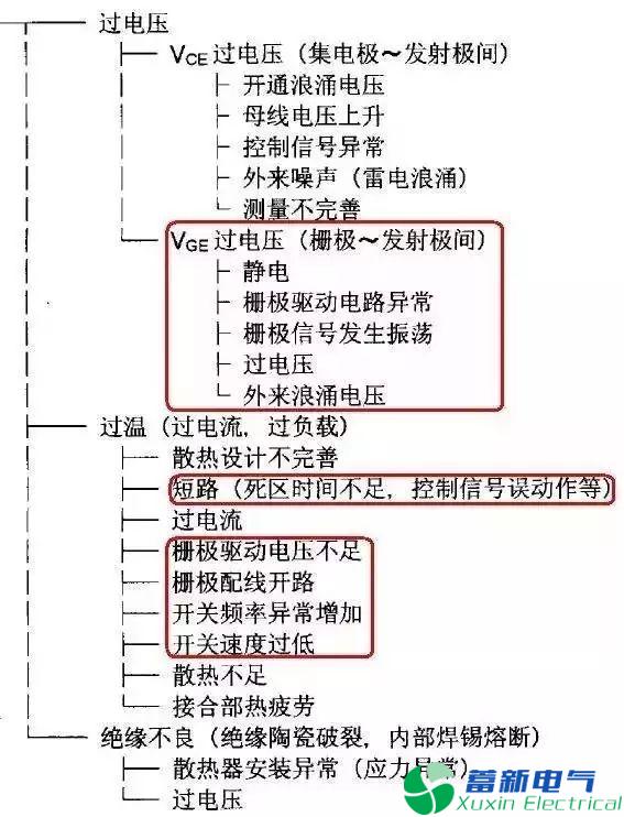 變頻電源設(shè)計(jì)工程師眼里的IGBT是什么東西？