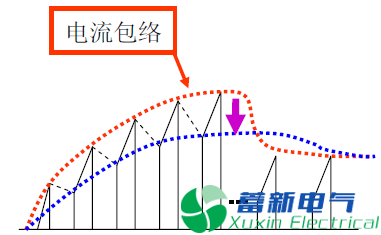 變頻電源調(diào)試過程中常見的問題總結(jié)