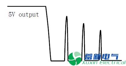 變頻電源調(diào)試過程中常見的問題總結(jié)
