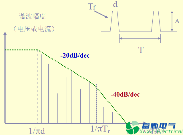直流開關電源EMC知識經驗超級總匯！