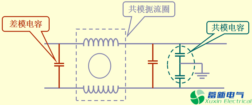 直流開關電源EMC知識經驗超級總匯！