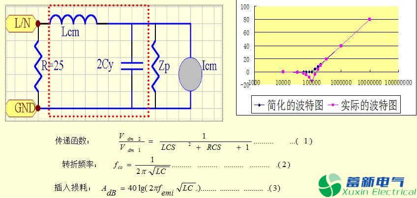 直流開關電源EMC知識經驗超級總匯！