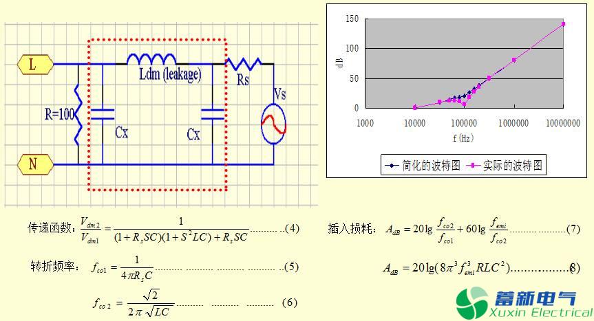 直流開關電源EMC知識經驗超級總匯！