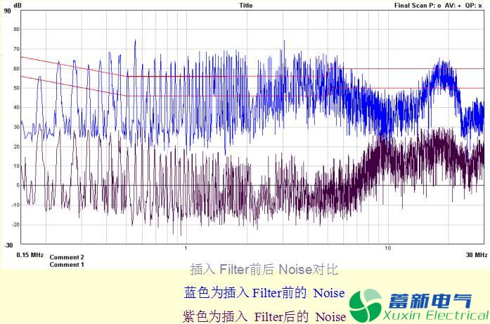 直流開關電源EMC知識經驗超級總匯！