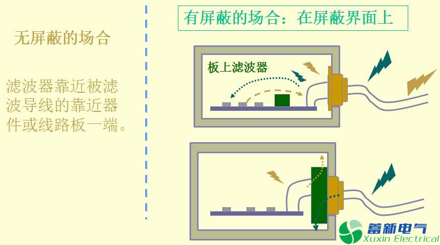 直流開關電源EMC知識經驗超級總匯！