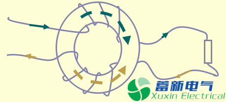 直流開關電源EMC知識經驗超級總匯！