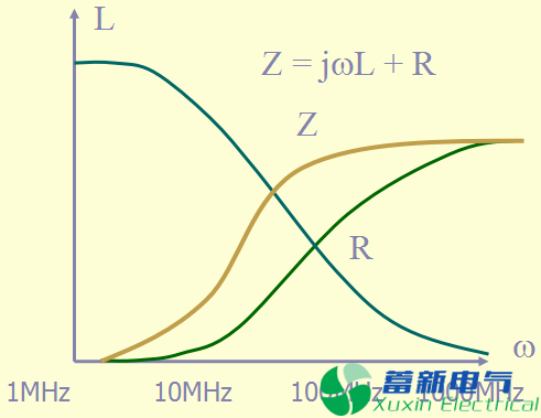 直流開關電源EMC知識經驗超級總匯！