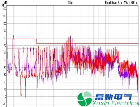 直流開關電源EMC知識經驗超級總匯！
