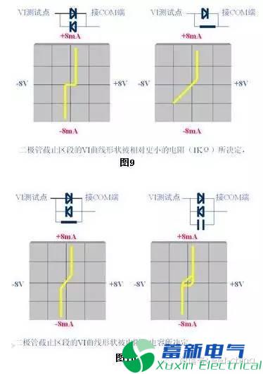 查找程控直流電源電路和器件故障機(jī)理的好儀器好方法解析