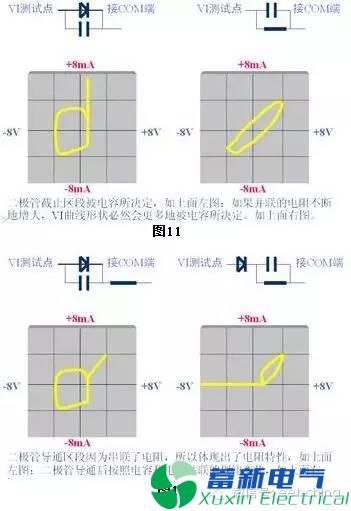 查找程控直流電源電路和器件故障機(jī)理的好儀器好方法解析