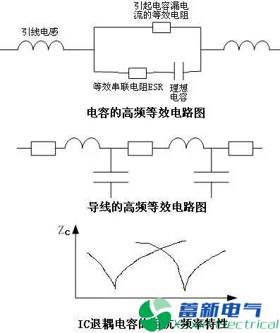 直流開(kāi)關(guān)電源電磁兼容設(shè)計(jì)的注意事項(xiàng)有哪些？