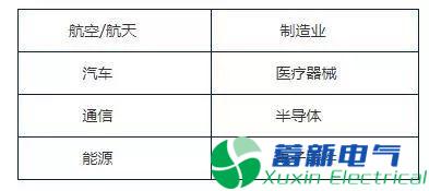 直流電源廠家設(shè)計工程師是如何操作泰克示波器的原廠校準(zhǔn)、商業(yè)校準(zhǔn)、商業(yè)校準(zhǔn)和延保服務(wù)