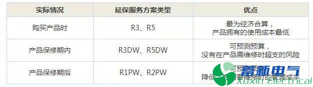 直流電源廠家設(shè)計工程師是如何操作泰克示波器的原廠校準(zhǔn)、商業(yè)校準(zhǔn)、商業(yè)校準(zhǔn)和延保服務(wù)