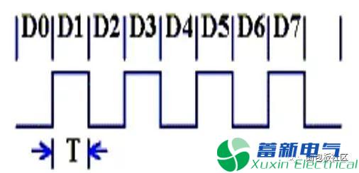 程控直流電源電路設(shè)計(jì)工程師提供的RS-232串行接口零基礎(chǔ)學(xué)習(xí)資料