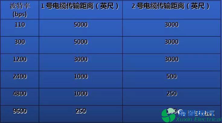 程控直流電源電路設(shè)計(jì)工程師提供的RS-232串行接口零基礎(chǔ)學(xué)習(xí)資料