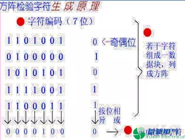 程控直流電源電路設(shè)計(jì)工程師提供的RS-232串行接口零基礎(chǔ)學(xué)習(xí)資料