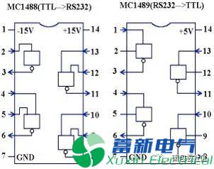 程控直流電源電路設(shè)計(jì)工程師提供的RS-232串行接口零基礎(chǔ)學(xué)習(xí)資料