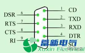 程控直流電源電路設(shè)計(jì)工程師提供的RS-232串行接口零基礎(chǔ)學(xué)習(xí)資料