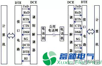 程控直流電源電路設(shè)計(jì)工程師提供的RS-232串行接口零基礎(chǔ)學(xué)習(xí)資料
