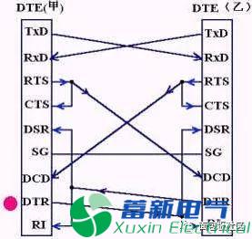 程控直流電源電路設(shè)計(jì)工程師提供的RS-232串行接口零基礎(chǔ)學(xué)習(xí)資料