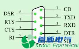 程控直流電源電路設(shè)計(jì)工程師提供的RS-232串行接口零基礎(chǔ)學(xué)習(xí)資料
