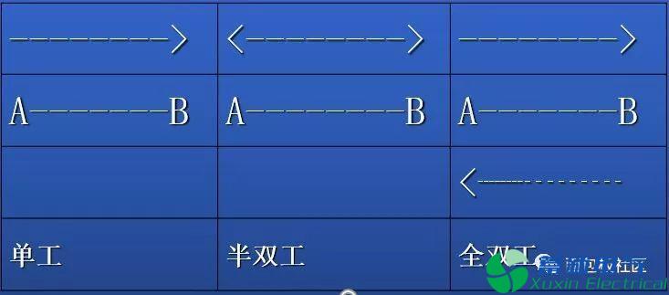 程控直流電源電路設(shè)計(jì)工程師提供的RS-232串行接口零基礎(chǔ)學(xué)習(xí)資料