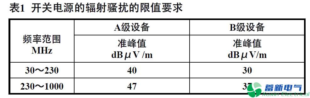 輻射是考驗直流開關(guān)電源的電磁干擾防護設(shè)計是否有用的基礎(chǔ)