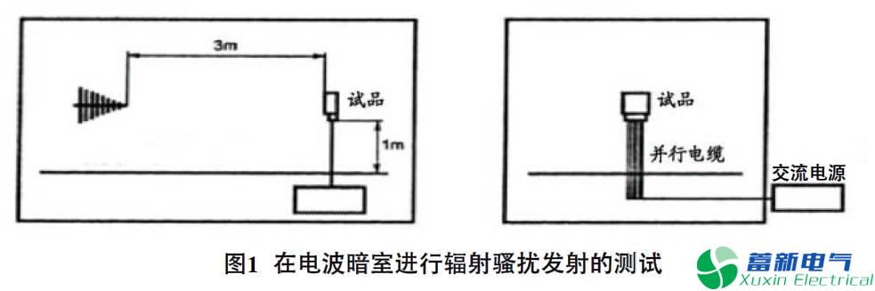 輻射是考驗直流開關(guān)電源的電磁干擾防護設(shè)計是否有用的基礎(chǔ)