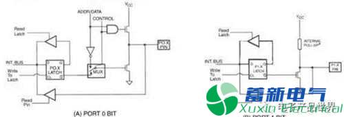 程控直流電源電路設(shè)計(jì)中的高阻態(tài)和低電平有效到底什么意思？