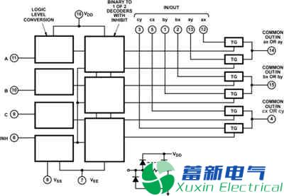 邏輯電平