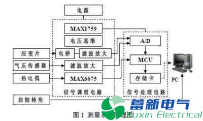 電阻應(yīng)變片直流電橋丈量電路攻略