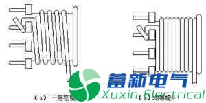 高頻直流電源變壓器的制作流程