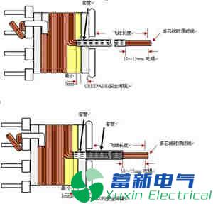 高頻直流電源變壓器的制作流程