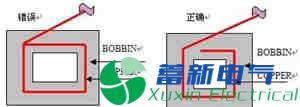 高頻直流電源變壓器的制作流程