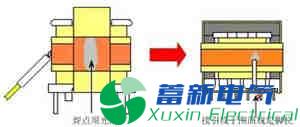 高頻直流電源變壓器的制作流程