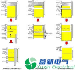 高頻直流電源變壓器的制作流程