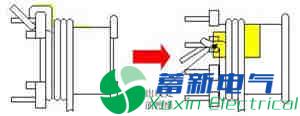 高頻直流電源變壓器的制作流程